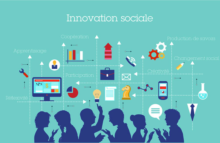 Innovation sociale